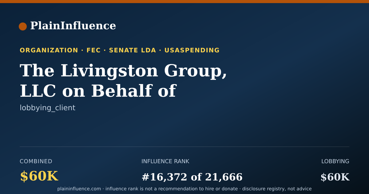 Shareable card for The Livingston Group, LLC on Behalf of Fairwinds Technologies