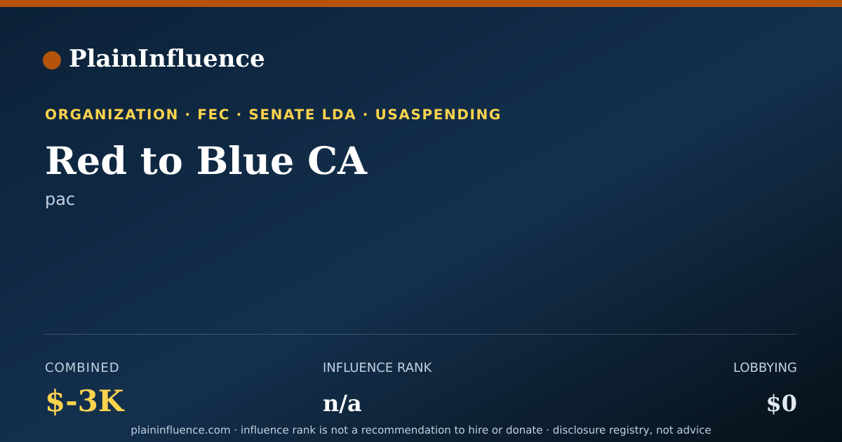 Shareable card for Red to Blue CA
