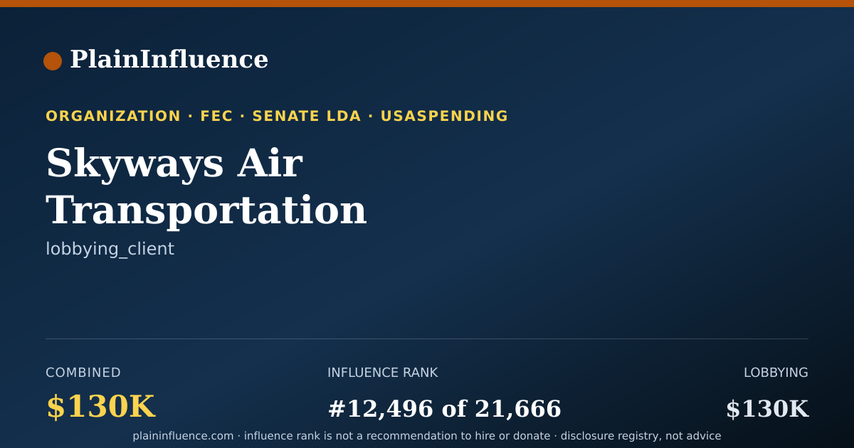 Shareable card for Skyways Air Transportation