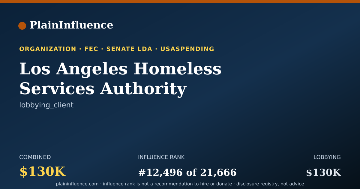 Shareable card for Los Angeles Homeless Services Authority