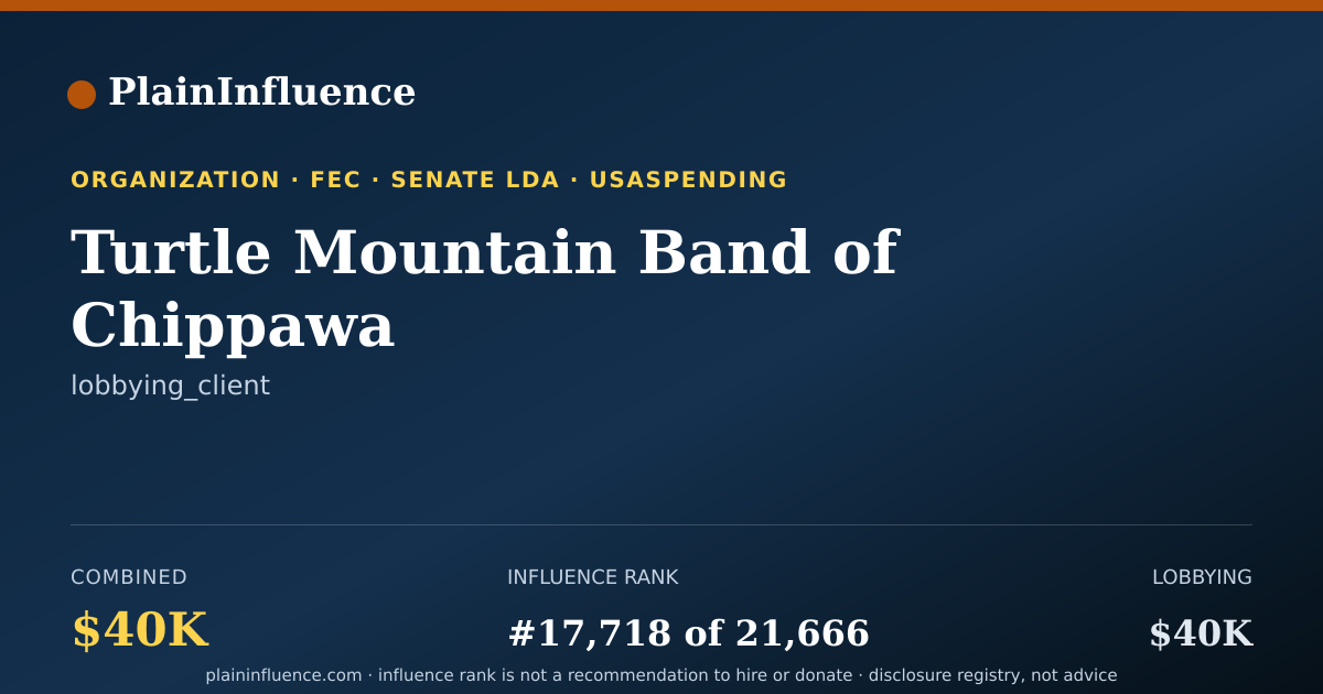 Shareable card for Turtle Mountain Band of Chippawa