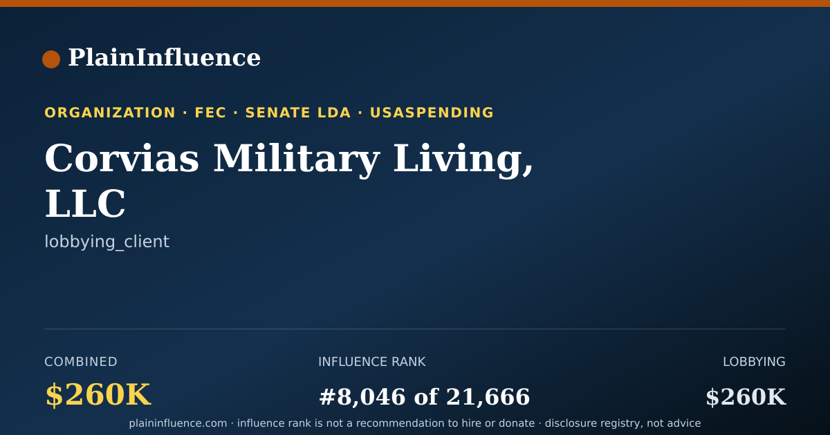 Shareable card for Corvias Military Living, LLC