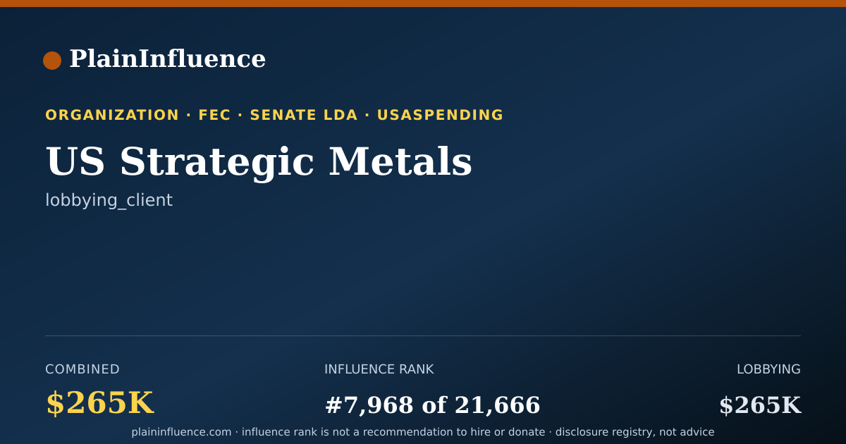 Shareable card for US Strategic Metals
