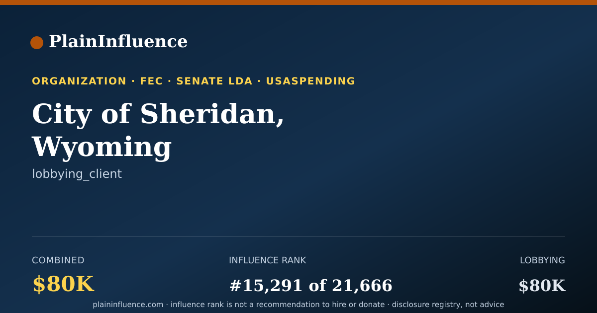 Shareable card for City of Sheridan, Wyoming