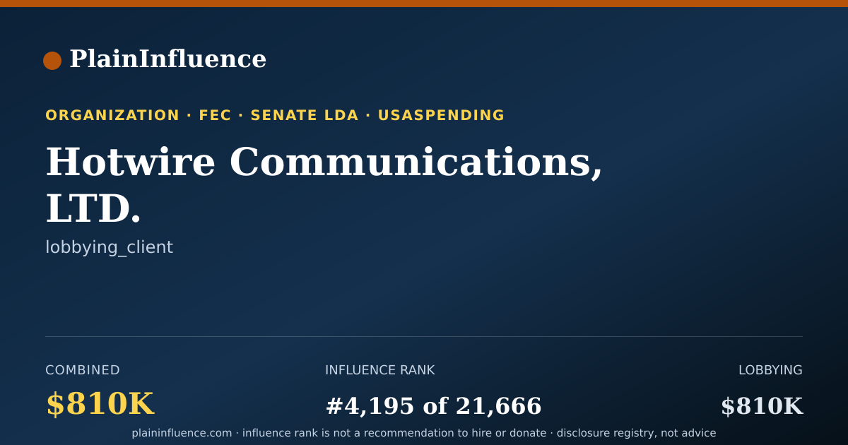 Shareable card for Hotwire Communications, LTD.