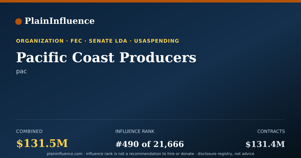 Shareable card for Pacific Coast Producers