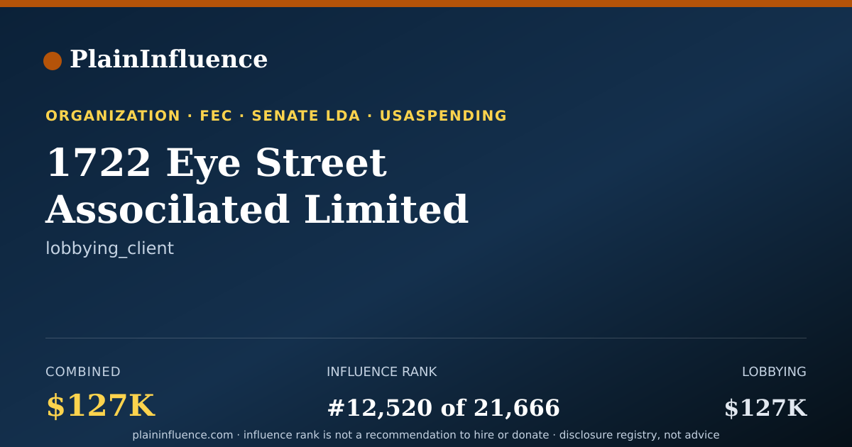 Shareable card for 1722 Eye Street Associlated Limited Partnership