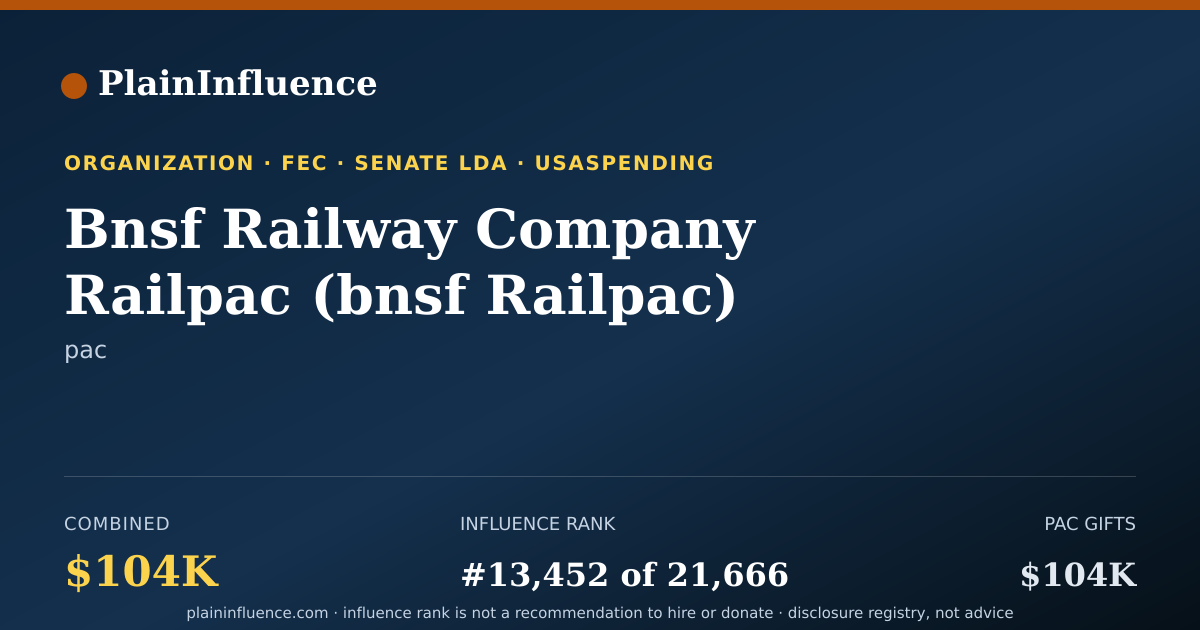 Shareable card for Bnsf Railway Company Railpac (bnsf Railpac)