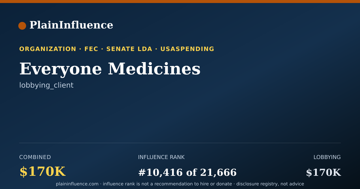 Shareable card for Everyone Medicines