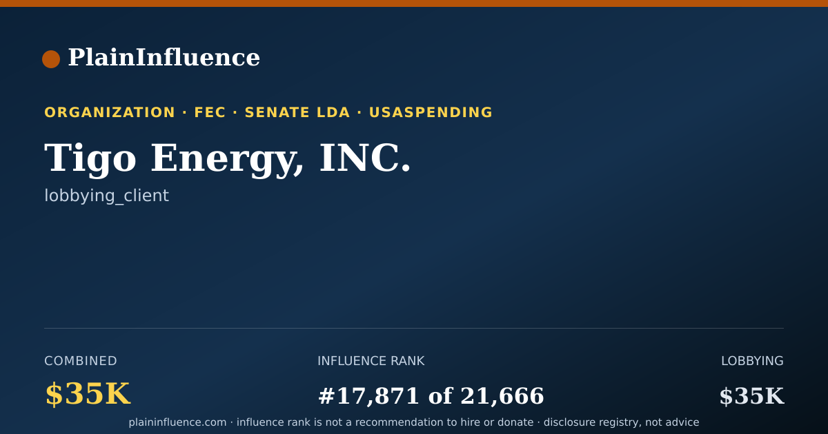 Shareable card for Tigo Energy, INC.
