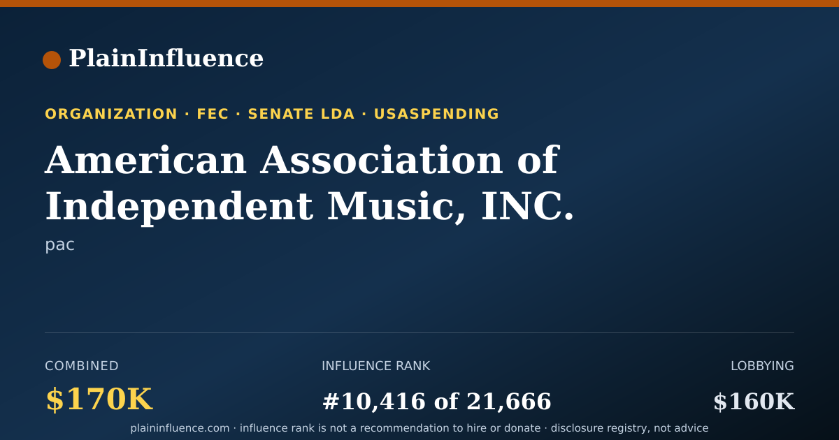 Shareable card for American Association of Independent Music, INC.