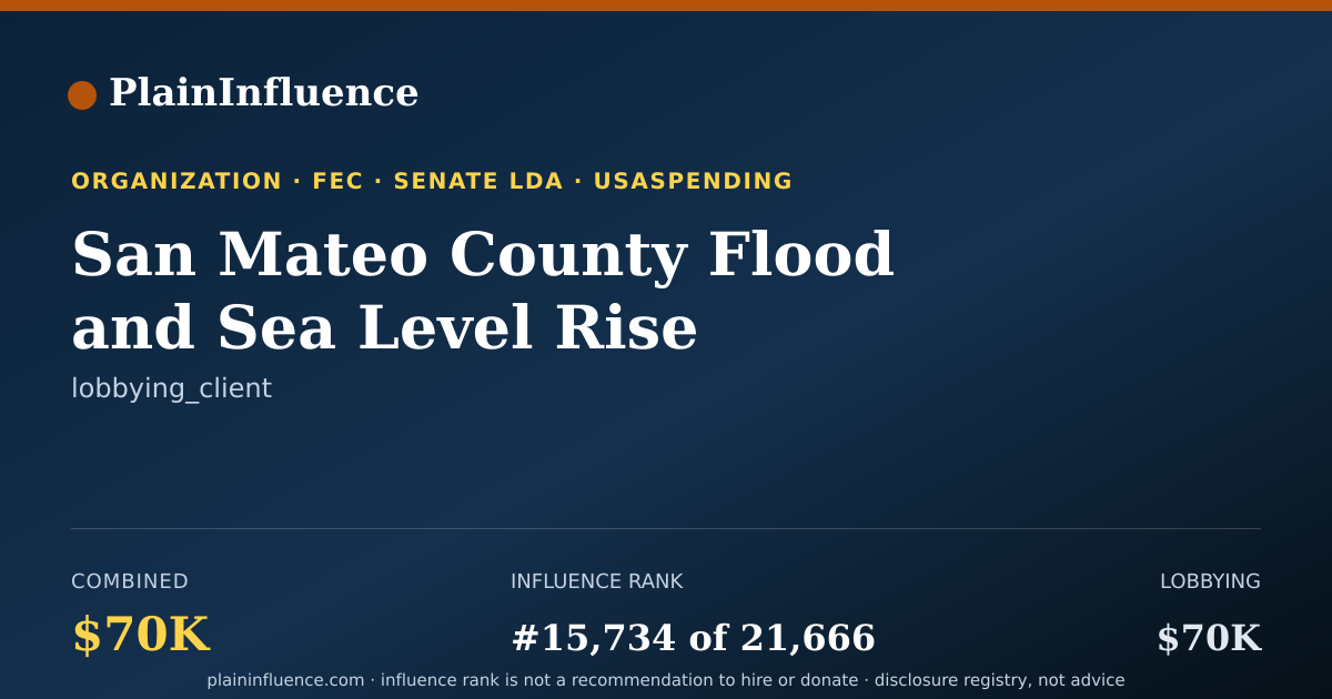 Shareable card for San Mateo County Flood and Sea Level Rise Resiliency District