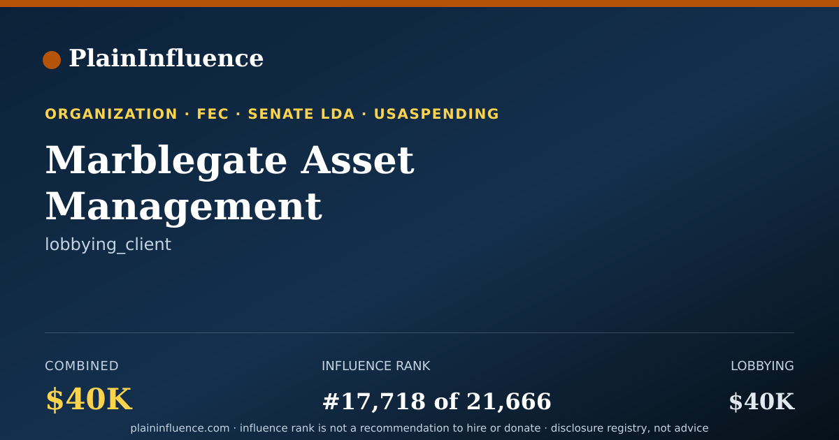 Shareable card for Marblegate Asset Management