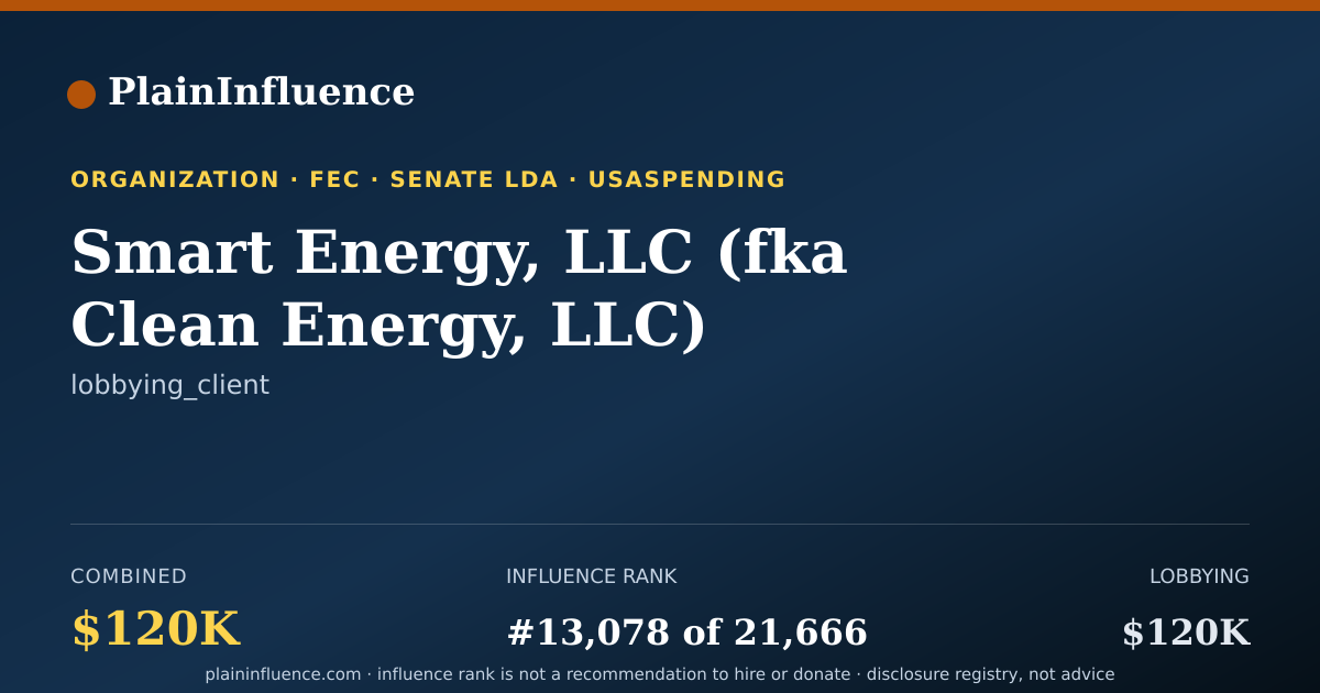 Shareable card for Smart Energy, LLC (fka Clean Energy, LLC)