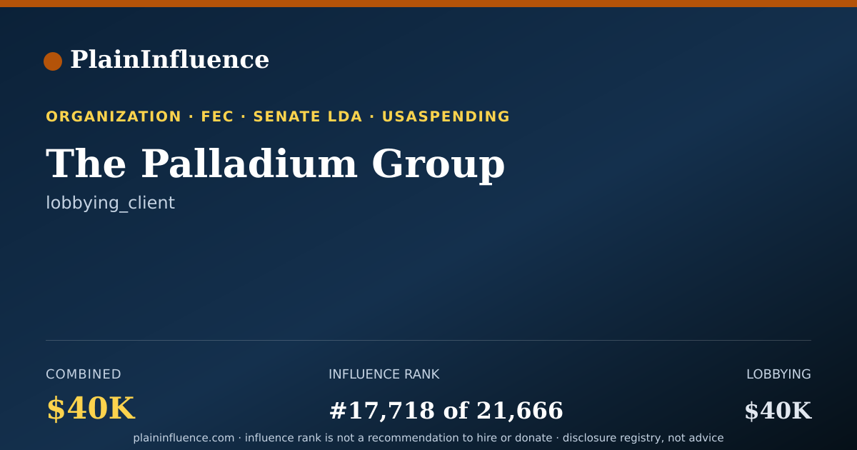 Shareable card for The Palladium Group