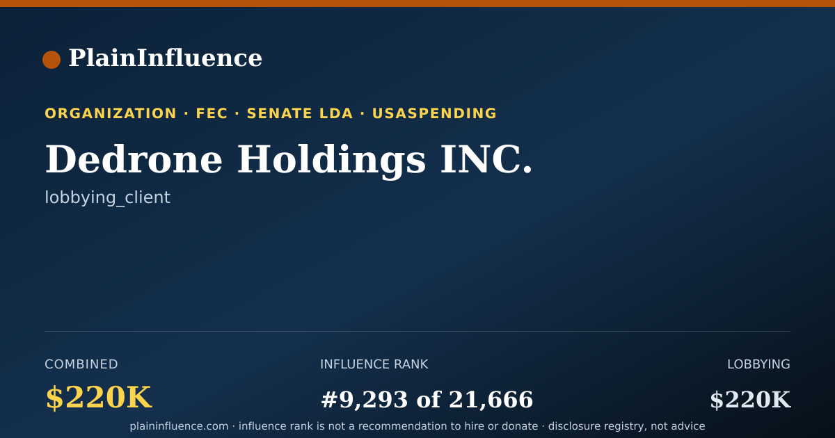 Shareable card for Dedrone Holdings INC.