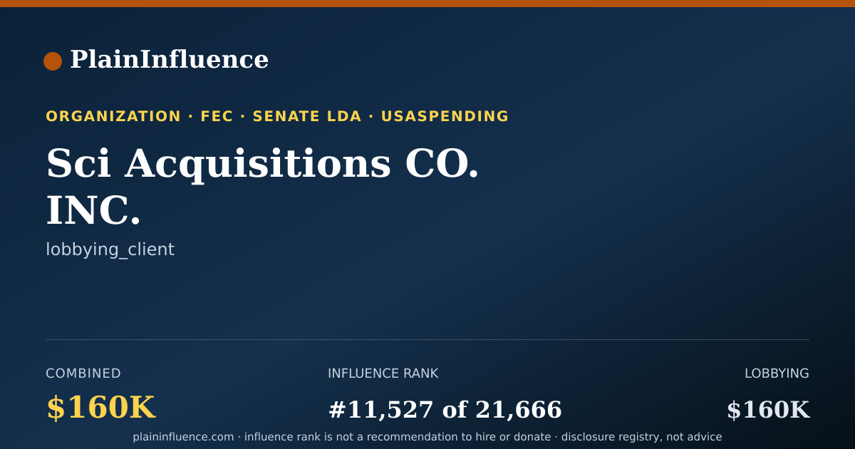 Shareable card for Sci Acquisitions CO. INC.
