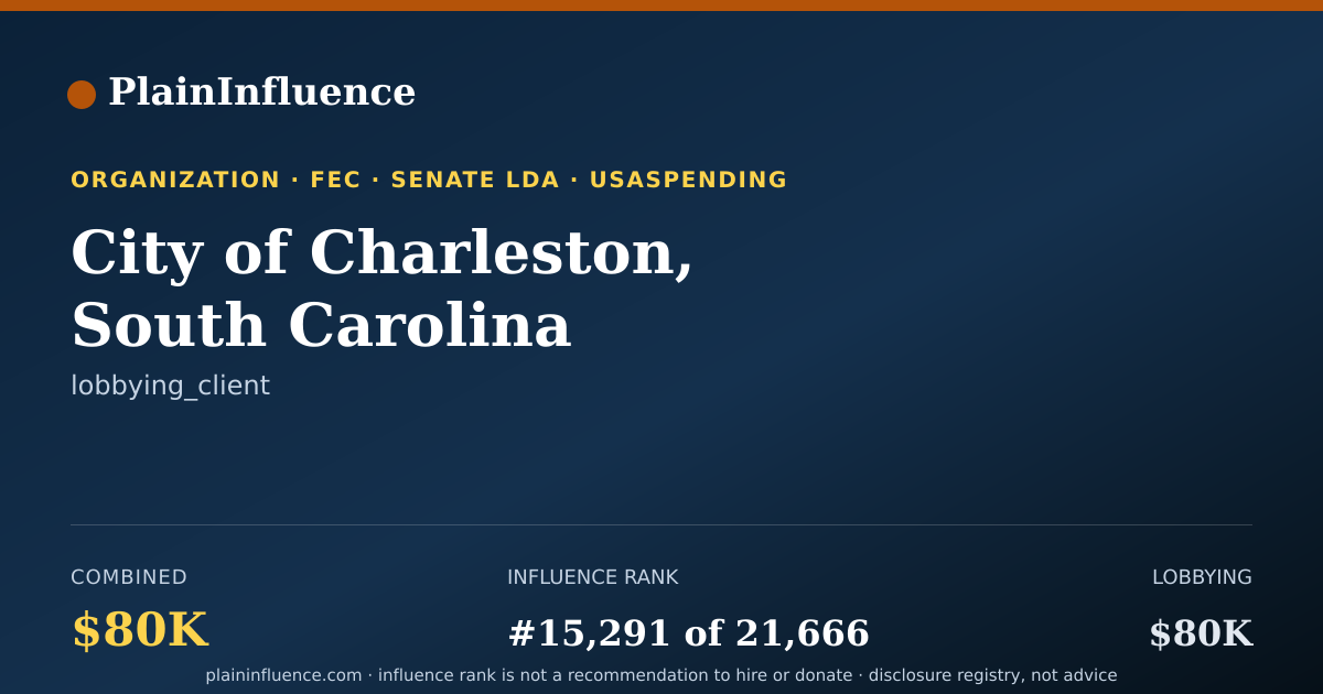 Shareable card for City of Charleston, South Carolina