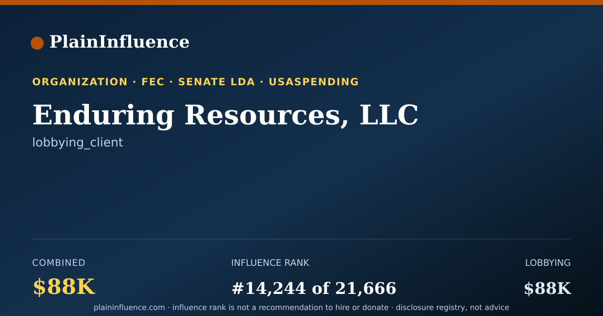 Shareable card for Enduring Resources, LLC