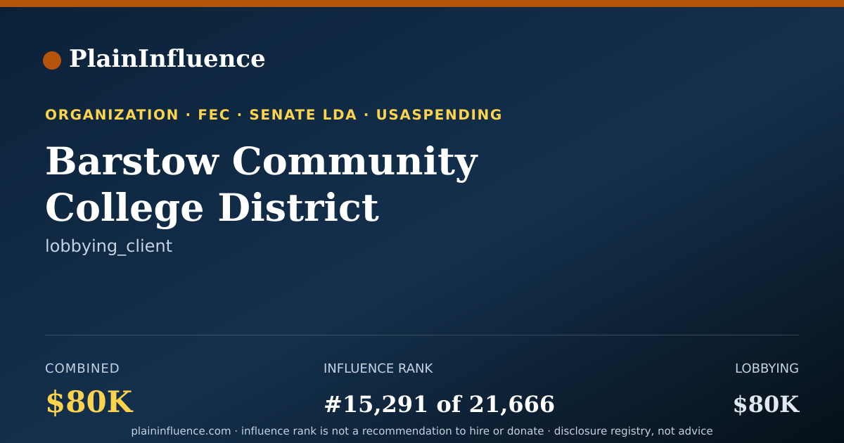 Shareable card for Barstow Community College District