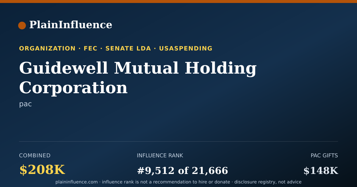 Shareable card for Guidewell Mutual Holding Corporation
