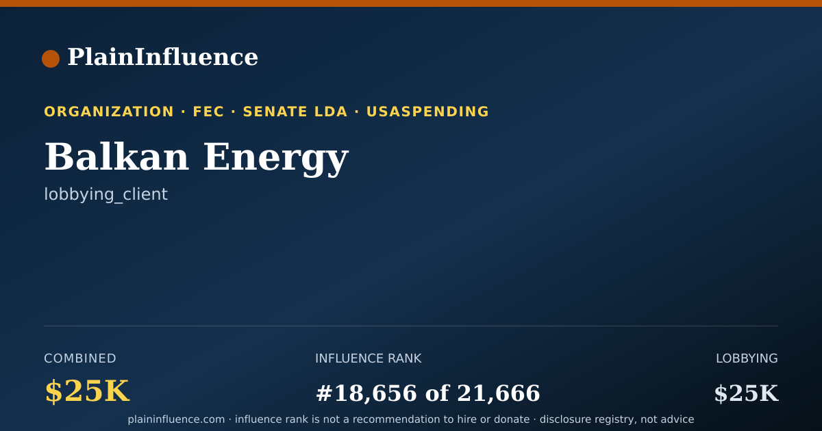 Shareable card for Balkan Energy