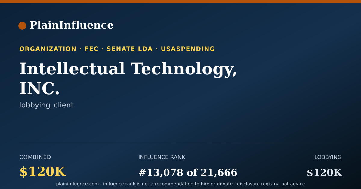Shareable card for Intellectual Technology, INC.