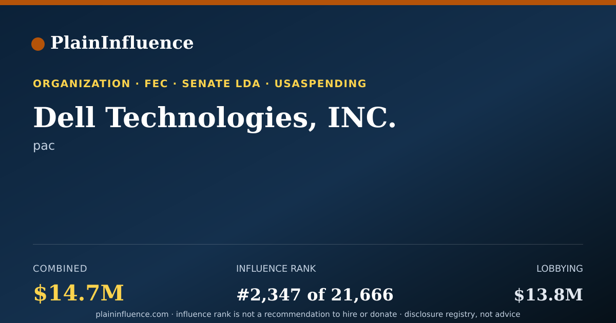 Shareable card for Dell Technologies, INC.