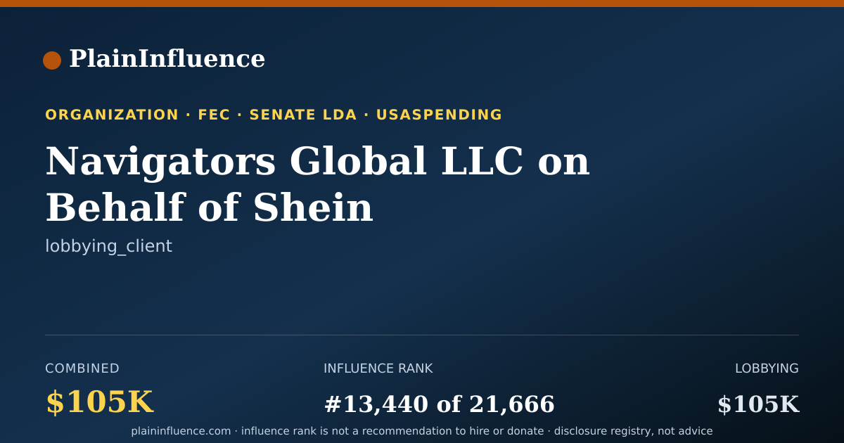 Shareable card for Navigators Global LLC on Behalf of Shein Technology LLC