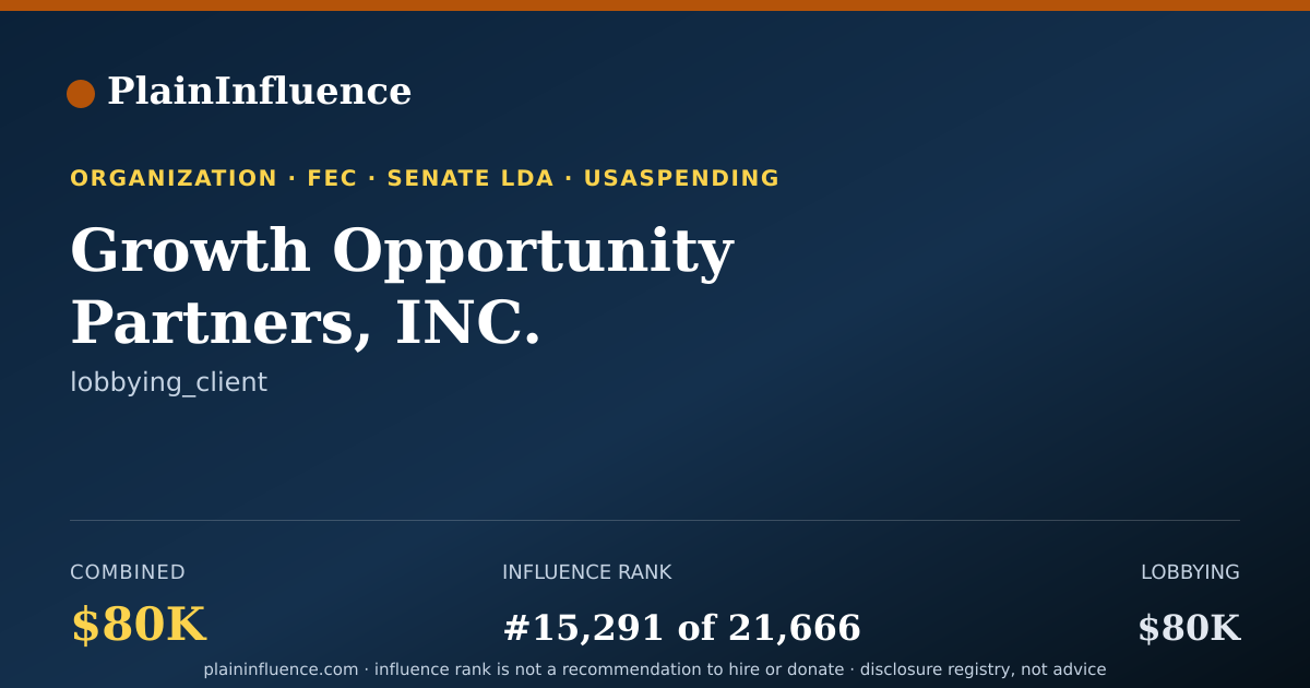 Shareable card for Growth Opportunity Partners, INC.