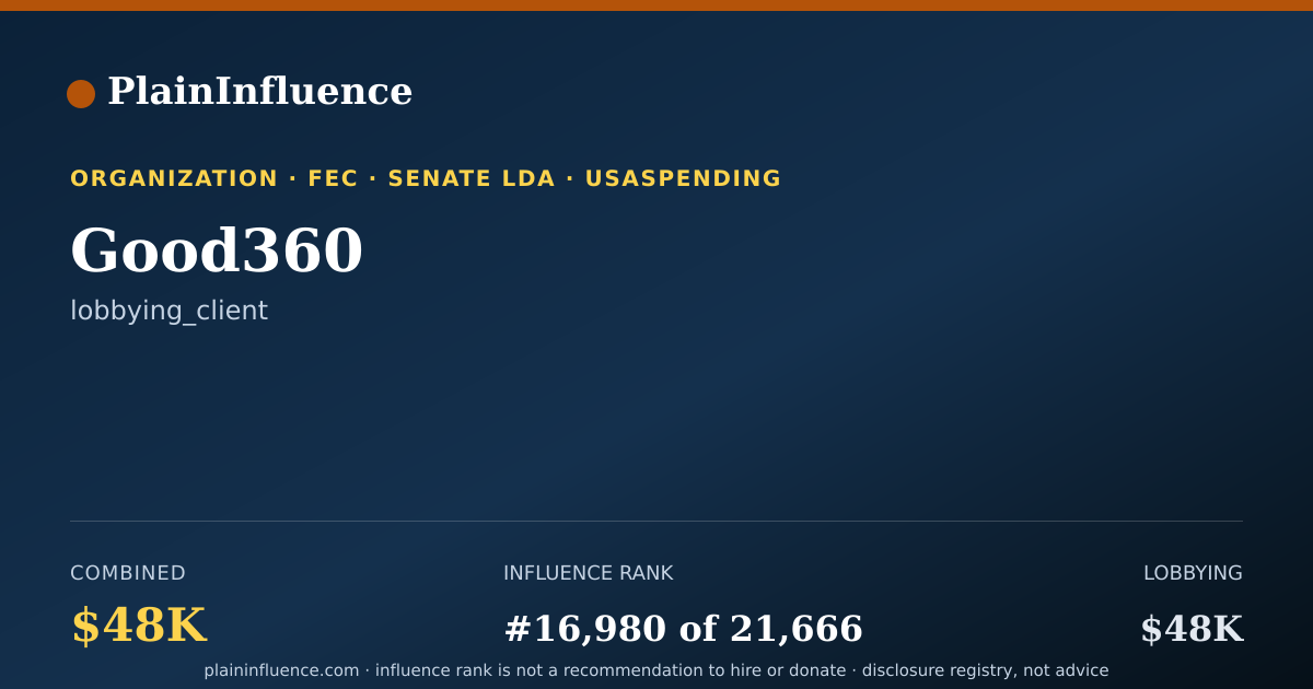 Shareable card for Good360