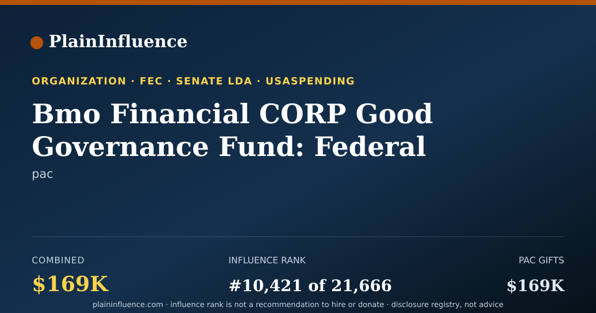 Shareable card for Bmo Financial CORP Good Governance Fund: Federal (bmo PAC)