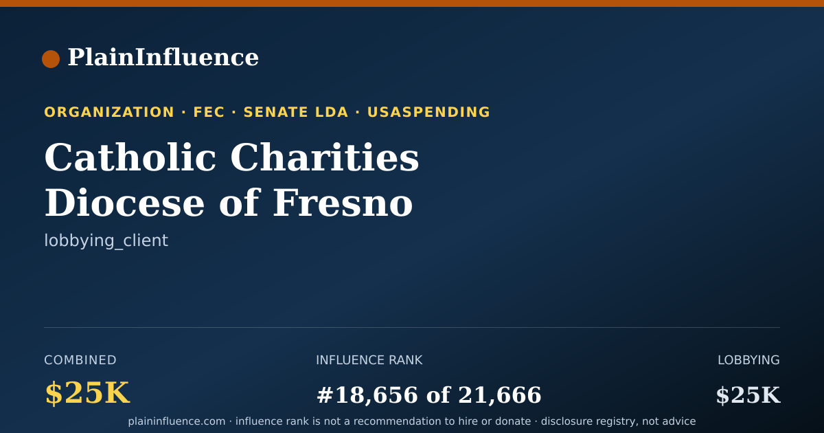 Shareable card for Catholic Charities Diocese of Fresno