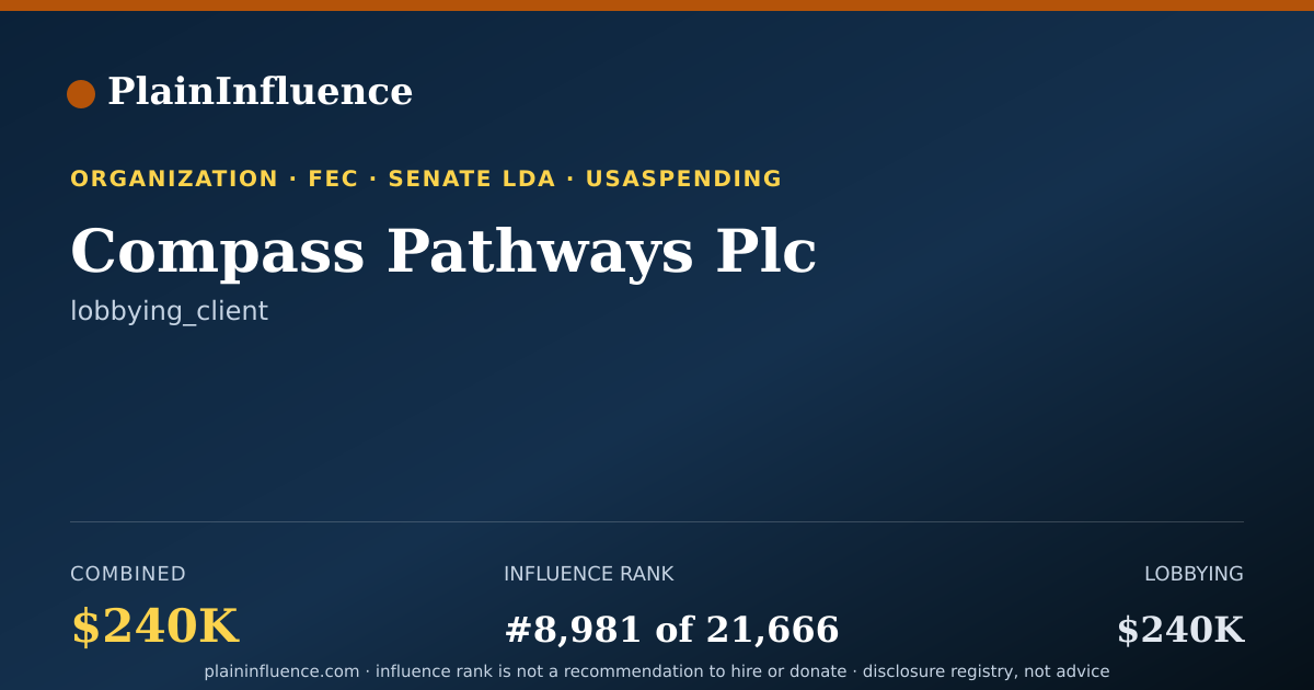 Shareable card for Compass Pathways Plc