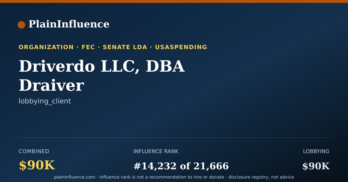 Shareable card for Driverdo LLC, DBA Draiver