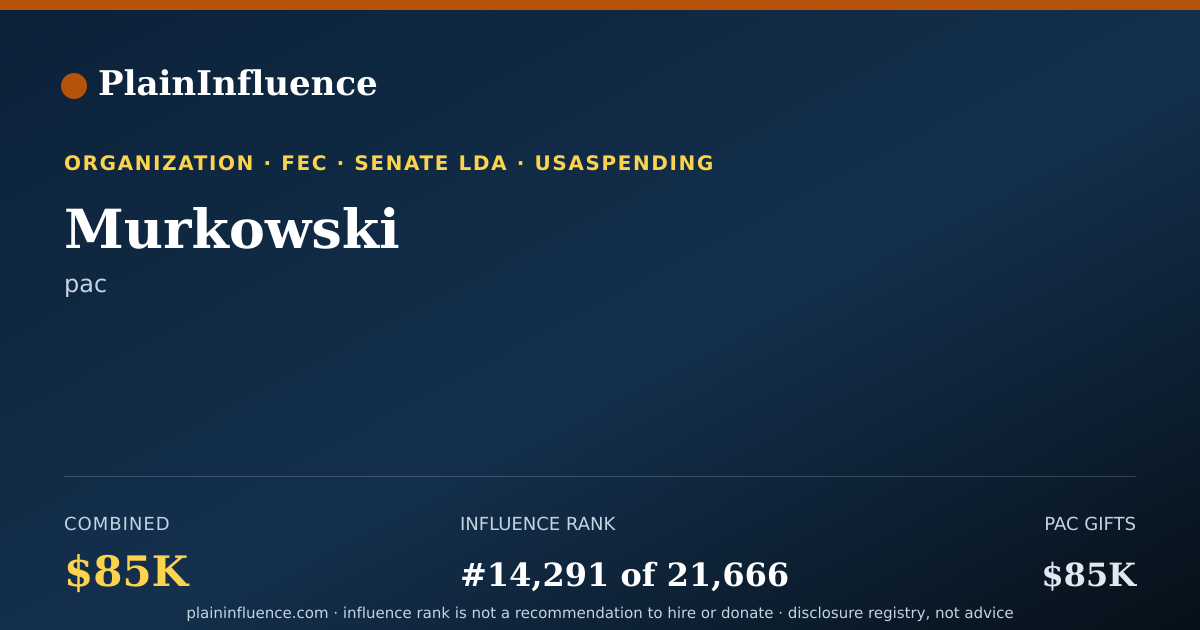 Shareable card for Murkowski