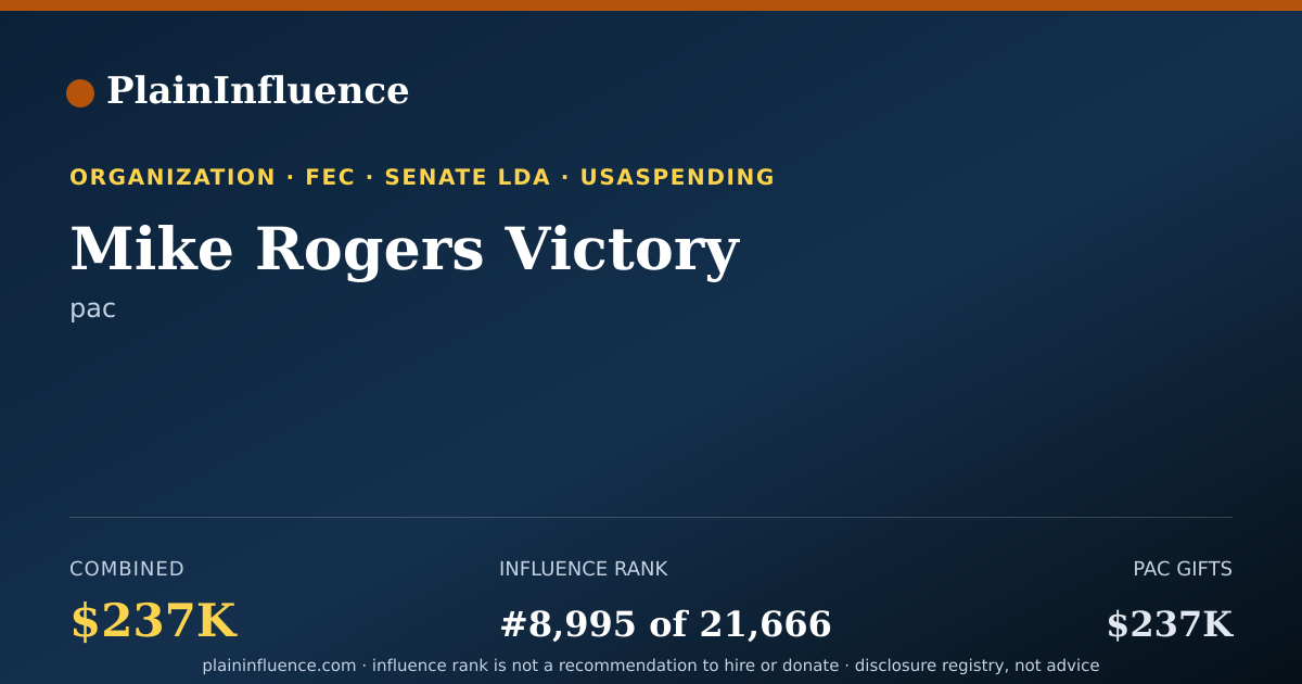 Shareable card for Mike Rogers Victory