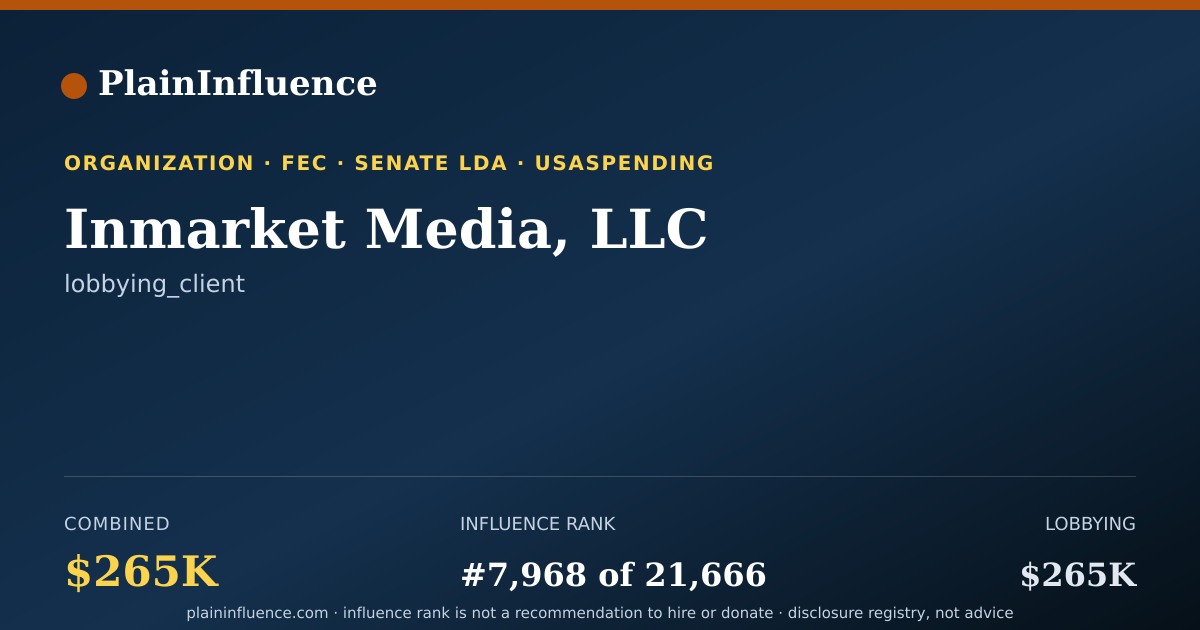 Shareable card for Inmarket Media, LLC