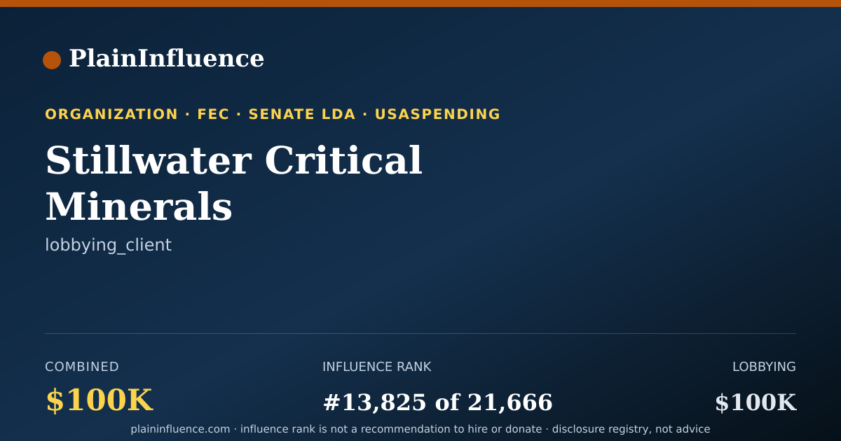 Shareable card for Stillwater Critical Minerals