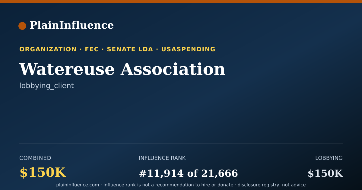 Shareable card for Watereuse Association
