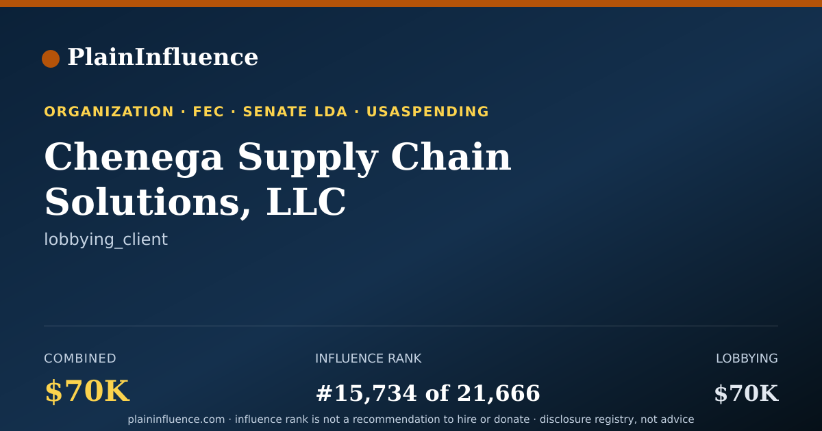 Shareable card for Chenega Supply Chain Solutions, LLC