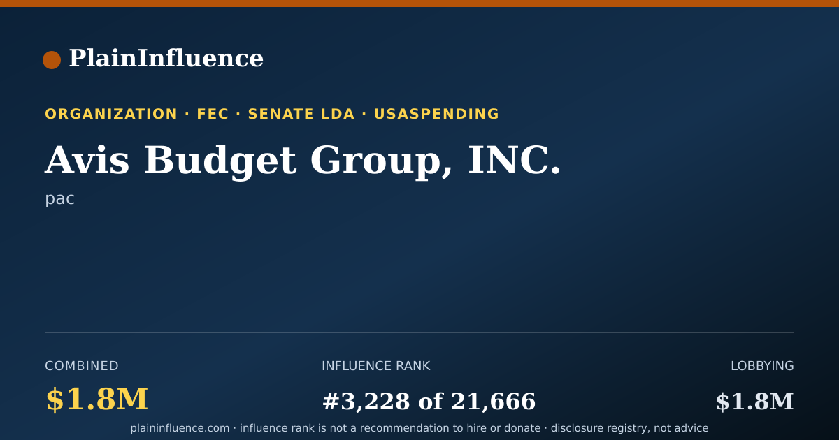 Shareable card for Avis Budget Group, INC.