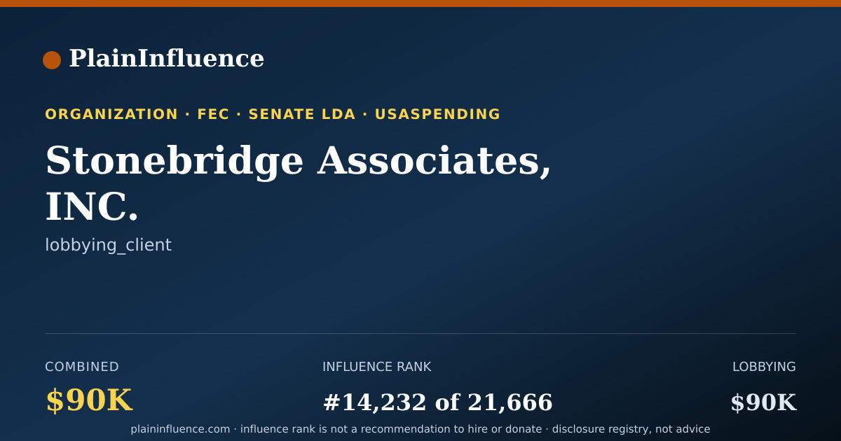 Shareable card for Stonebridge Associates, INC.
