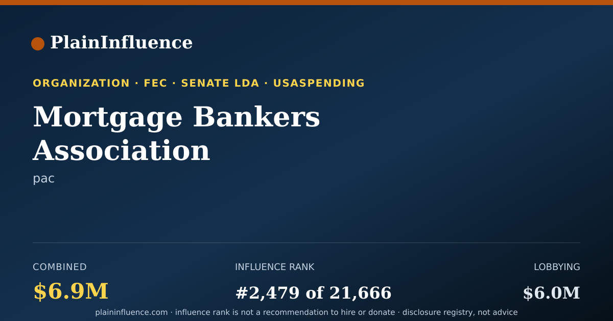 Shareable card for Mortgage Bankers Association