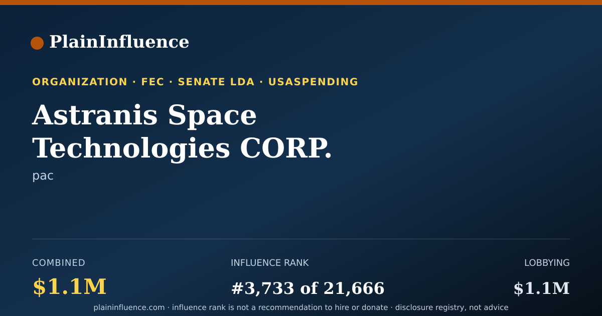 Shareable card for Astranis Space Technologies CORP.