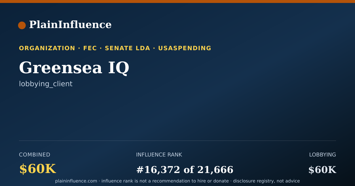 Shareable card for Greensea IQ