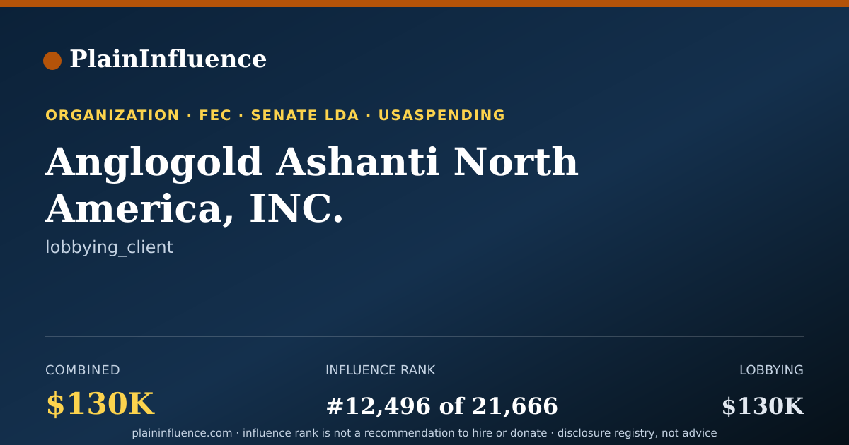 Shareable card for Anglogold Ashanti North America, INC.