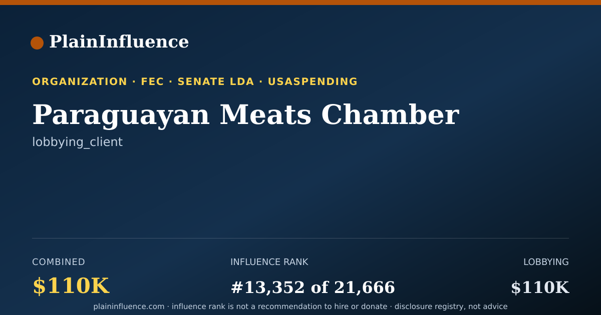 Shareable card for Paraguayan Meats Chamber