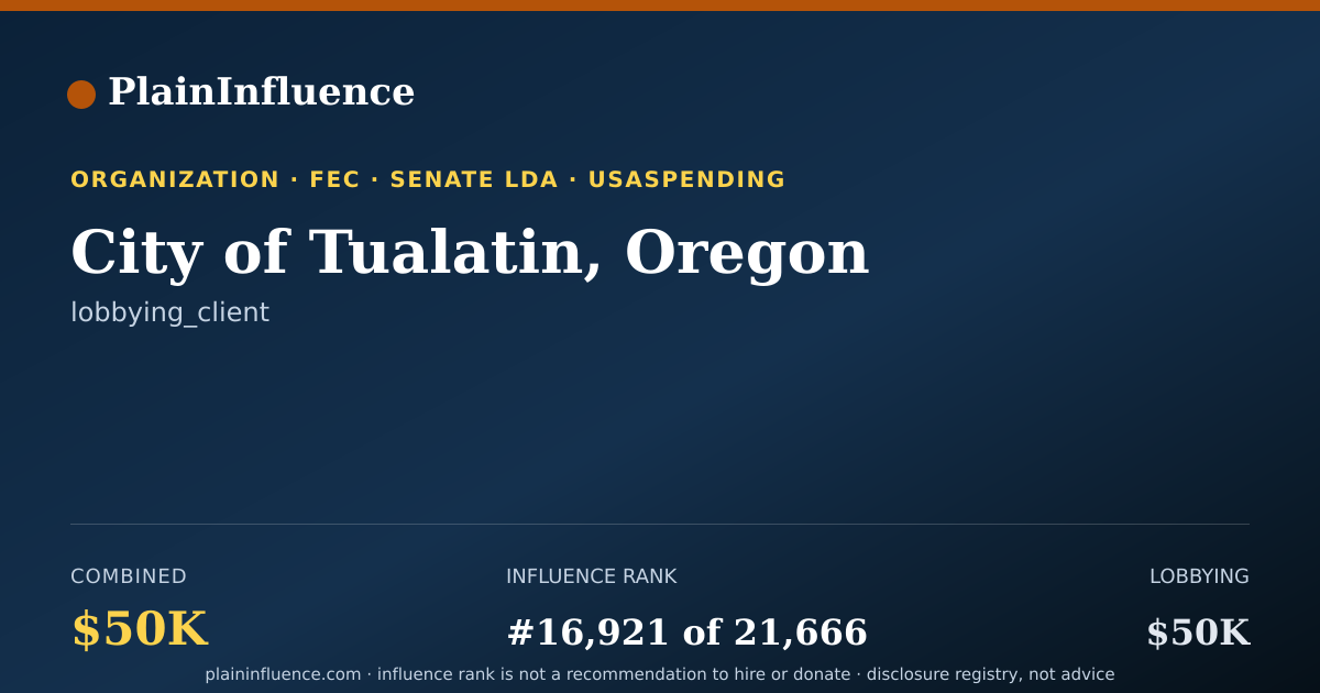 Shareable card for City of Tualatin, Oregon