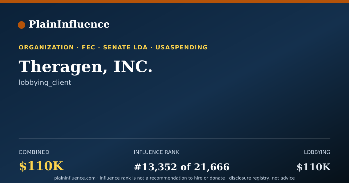 Shareable card for Theragen, INC.